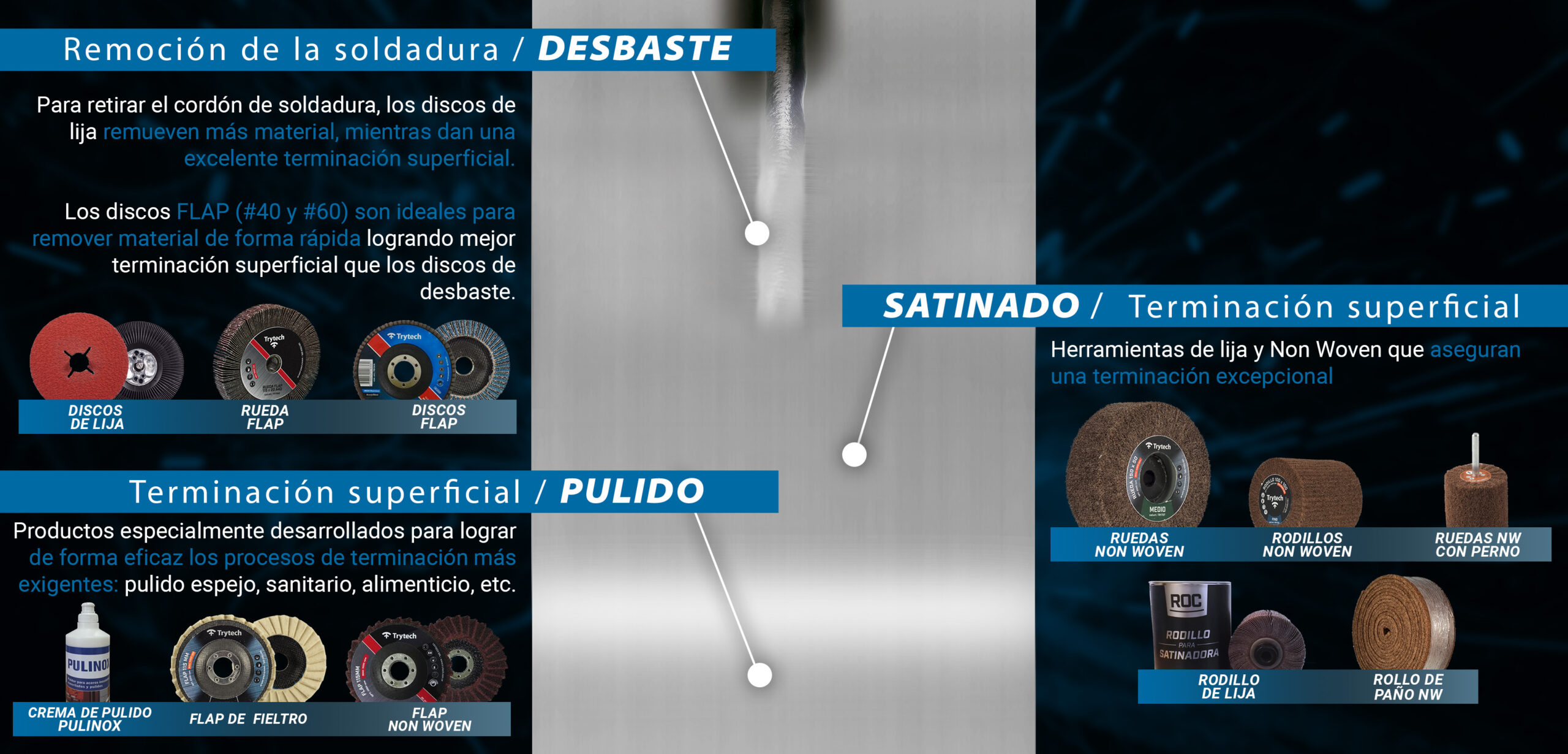tratamiento mecanico