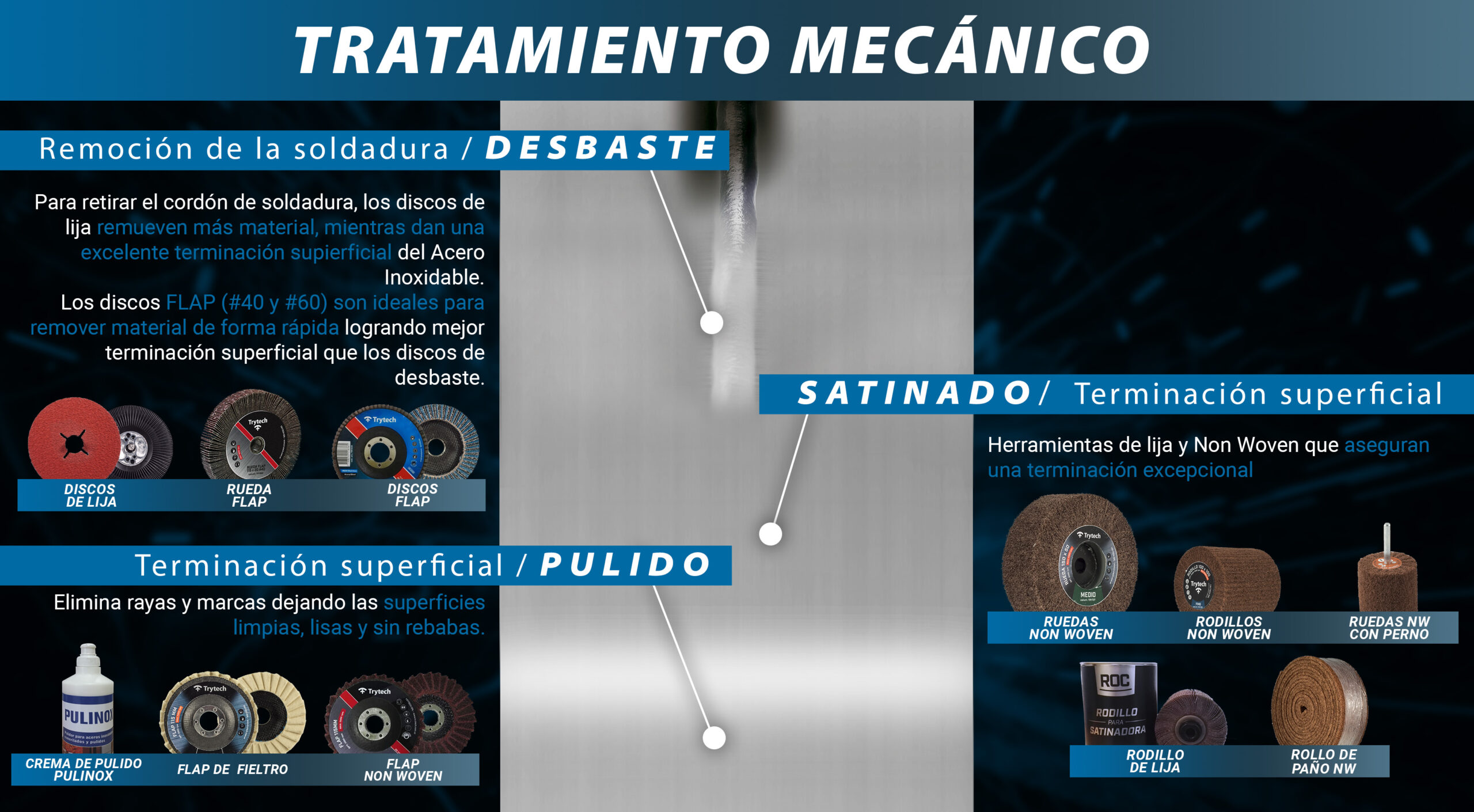 MAILING INOX tratemiento mecanico 4