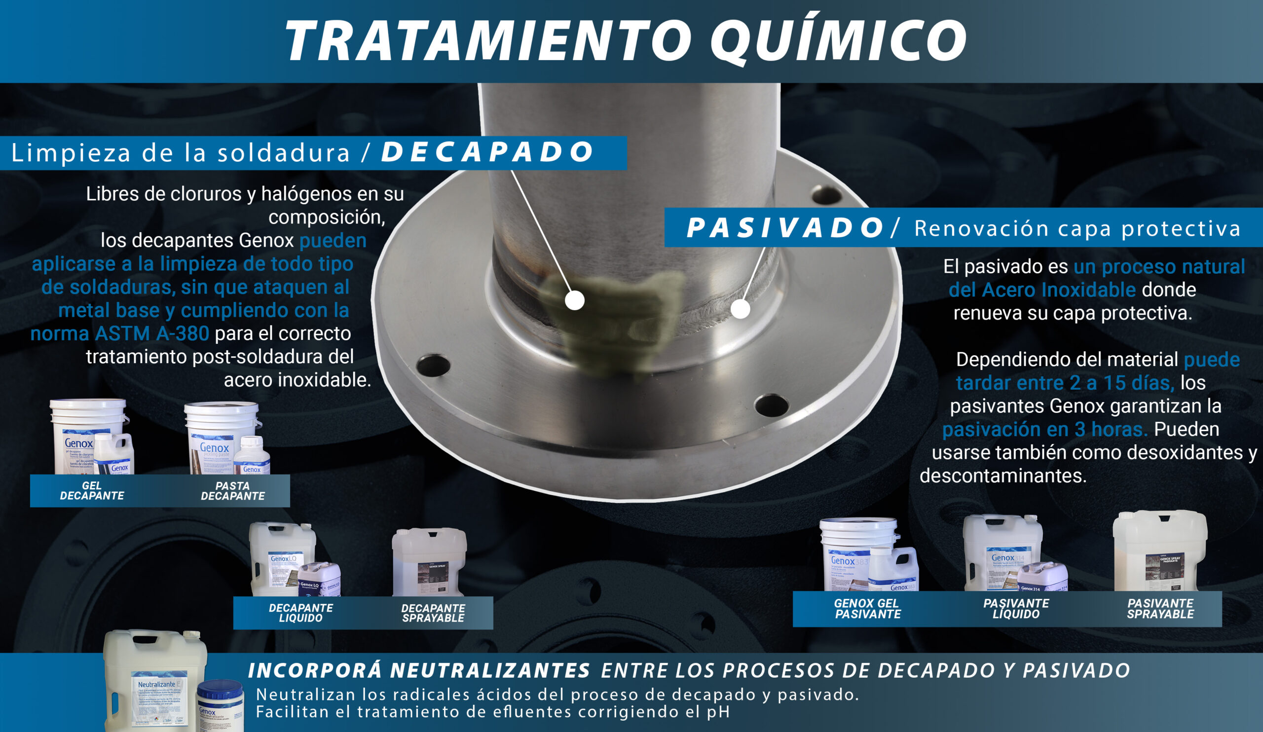 MAILING INOX tratemiento quimico 4OK